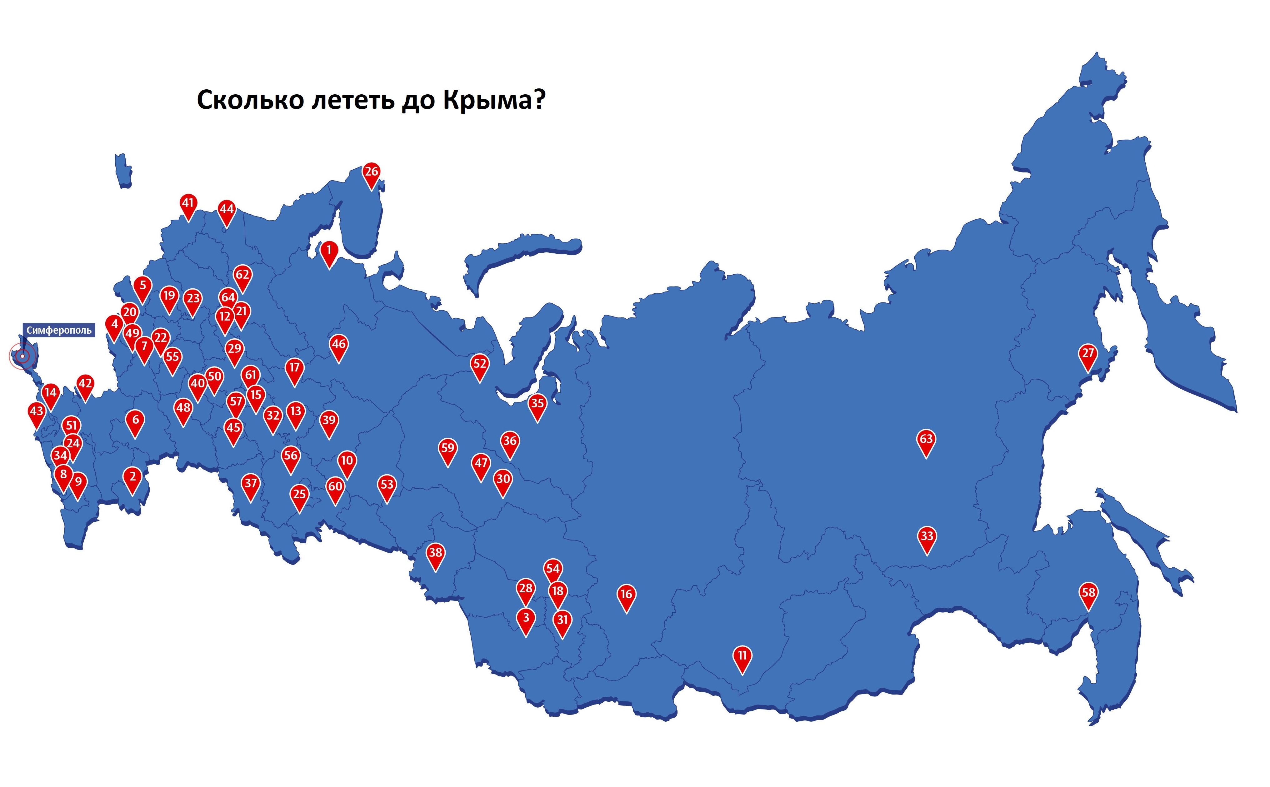 Продолжительность прямых рейсов в Симферополь | Аэропорт Симферополь |  Новый терминал